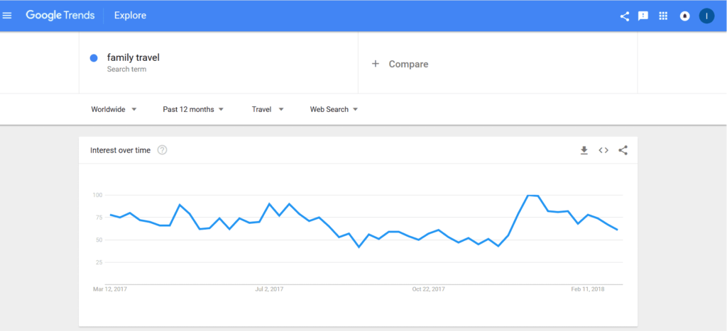 Keyword SEO for Podcasters