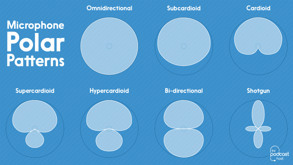 Polar Patterns - podcasting terms