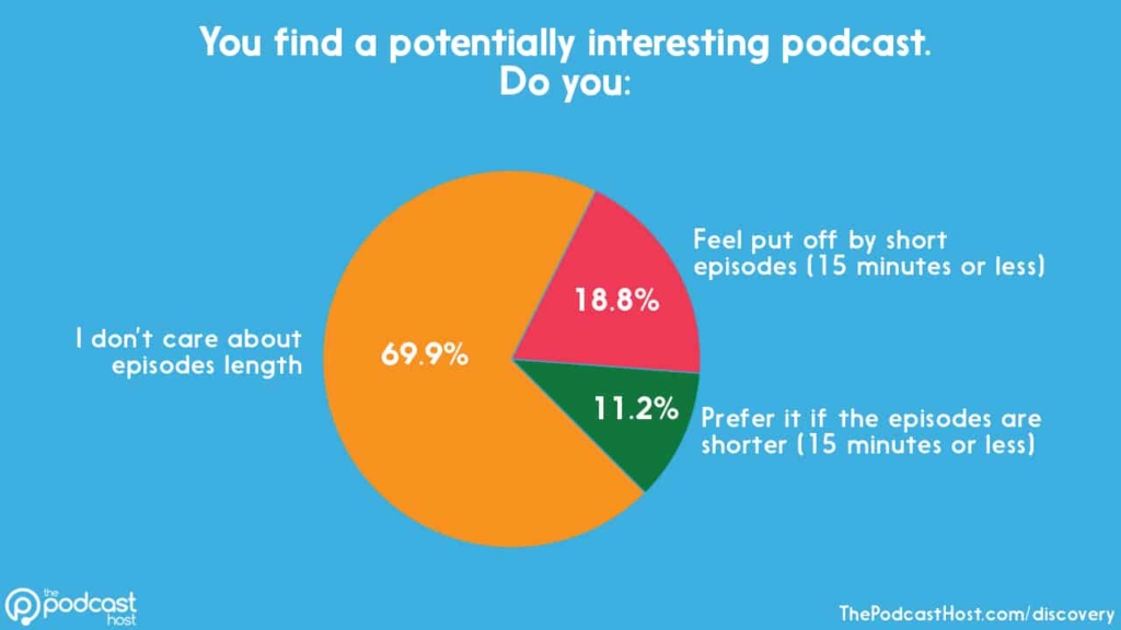 when it comes to how to start a podcast, the question of episode lengths is frequently asked