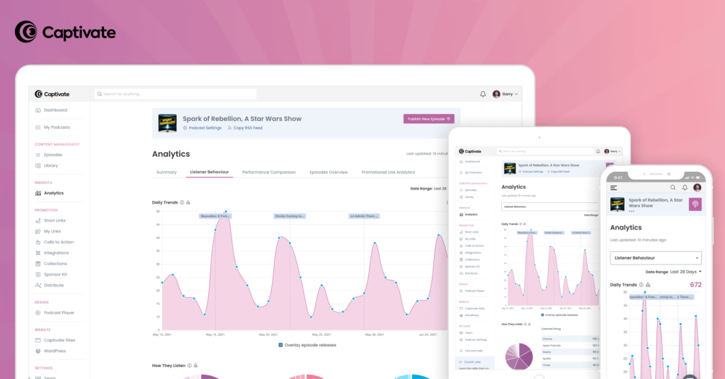 Captivate analytics are responsive on any device