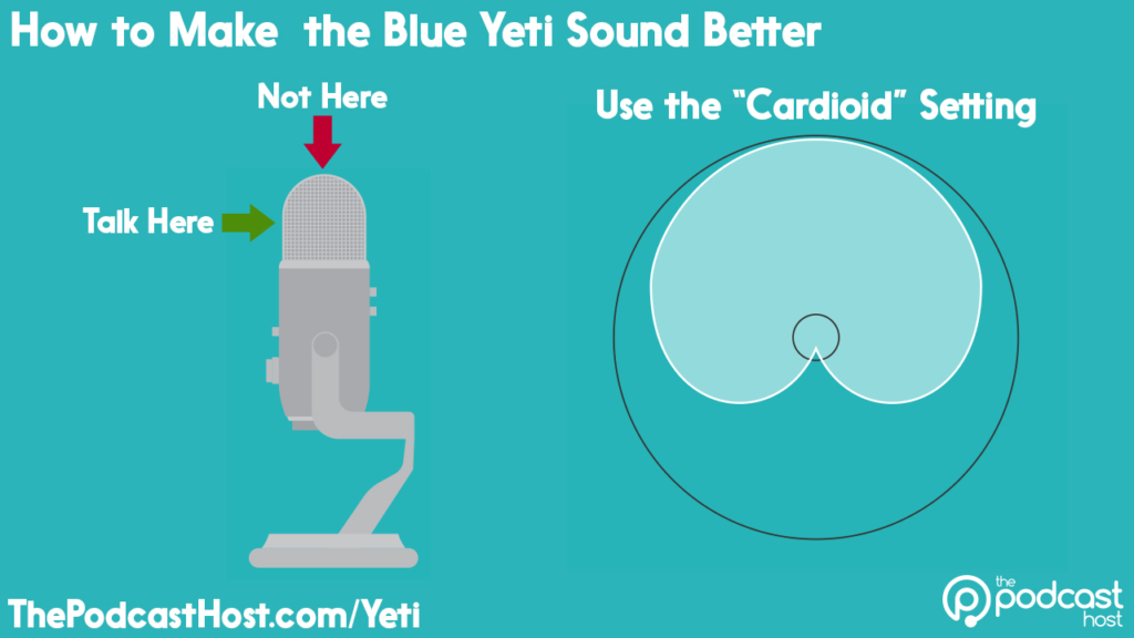 get blue yeti to sound good by talking into the front and using the Cardioid setting