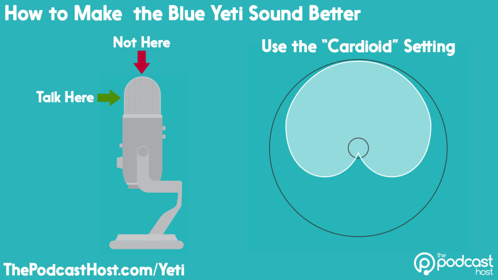 How to Set up a Blue Yeti 