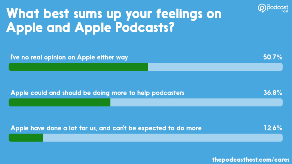 feelings on apple podcasts 