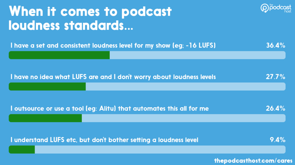 podcast loudness survey
