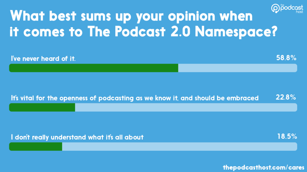 podcast 2.0 namespace