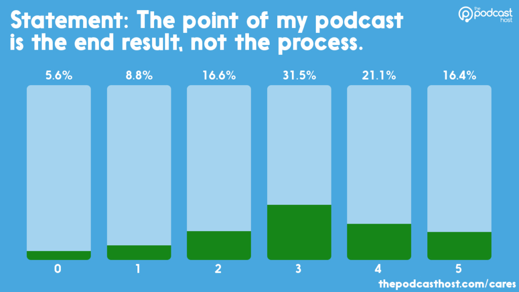 end result vs process in podcasting