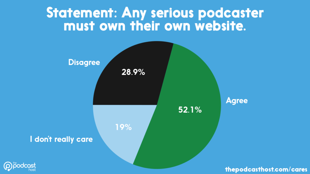 Should serious podcasters own a website?