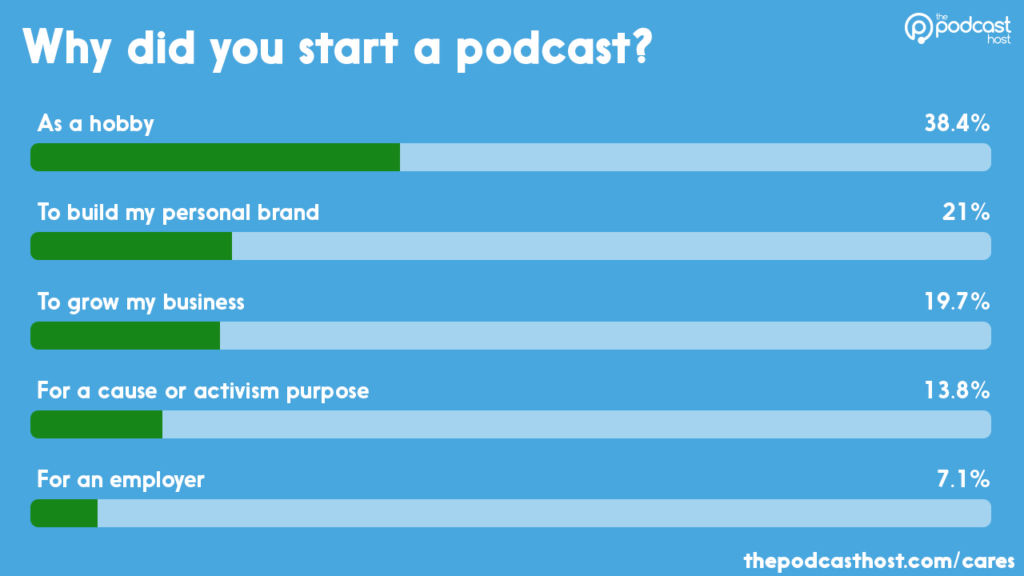 Why did you start a podcast?