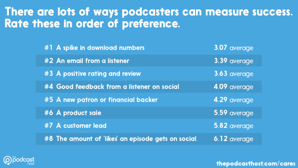data on how podcasters measure success 