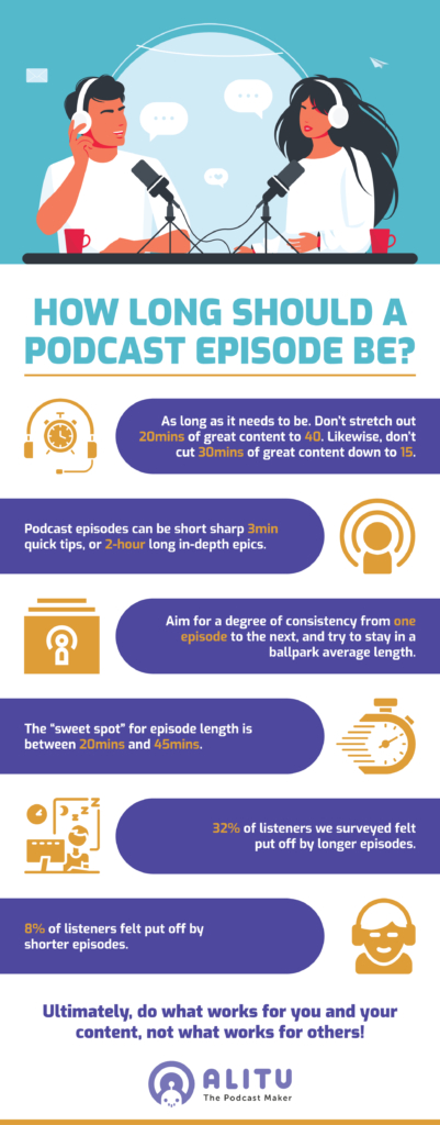 how long should a podcast episode be?