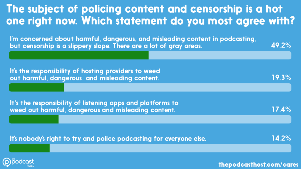 censorship