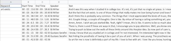 Excerpt of PodIntelligence's spreadsheet of dialogue from the same interview, organized by keyword. 
