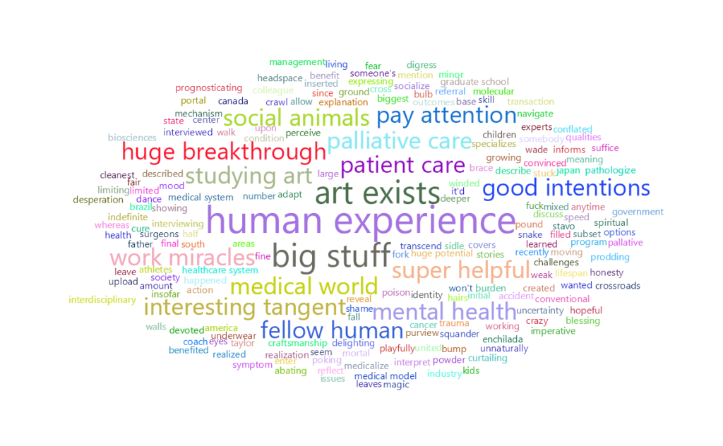 This word cloud is PodIntelligence's data visualization of the most frequently used phrases and words in the Enabled Disabled interview.