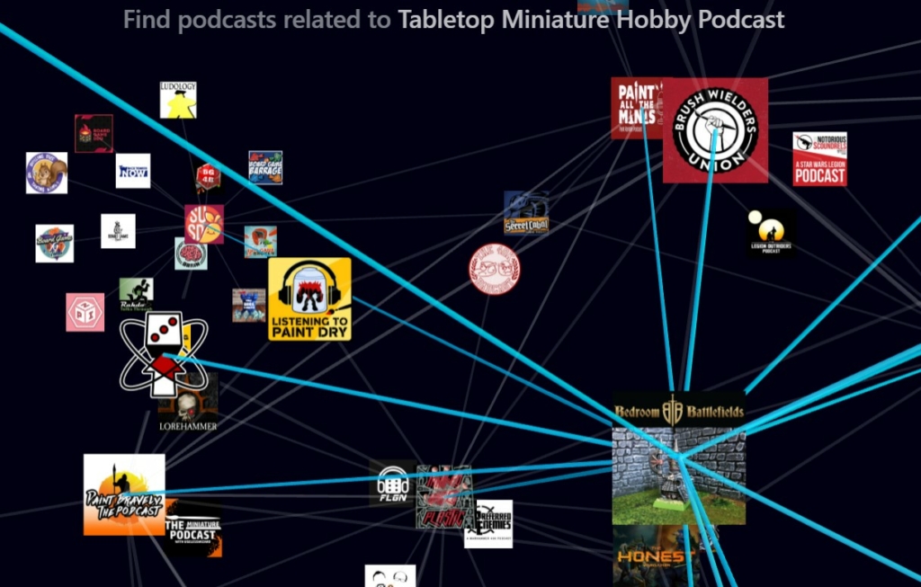 using rephonic's tools to find podcast collaboration