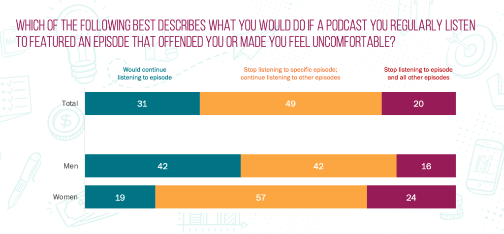 data graphic gender split offensive podcast content