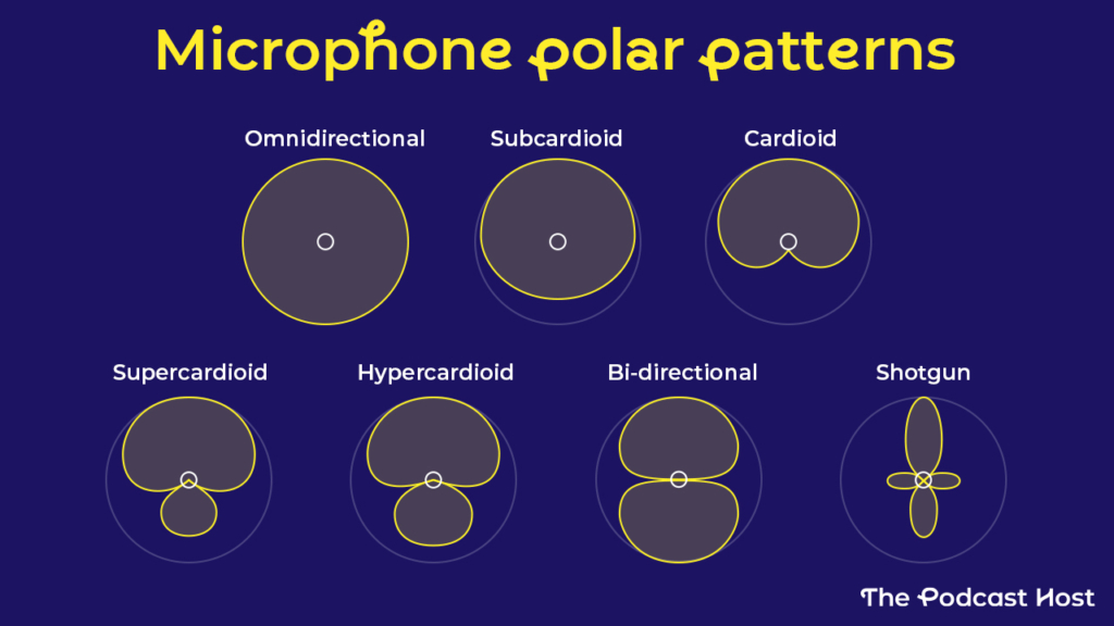 microphone pickup patterns