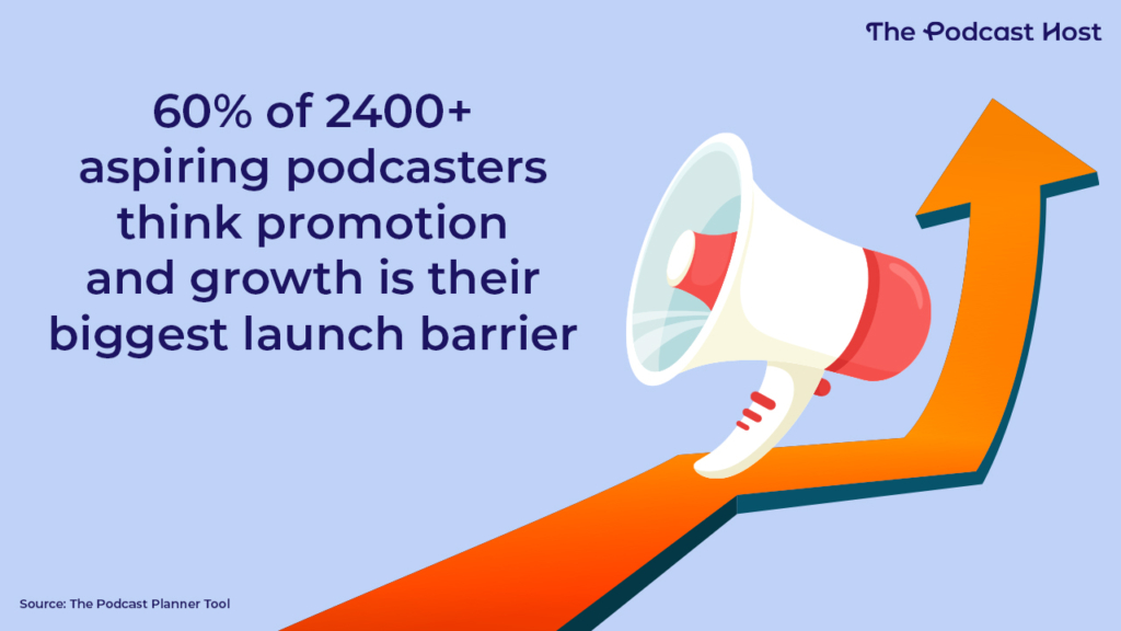 60% of 2400+ aspiring podcasters think promotion and growth is their biggest launch barrier