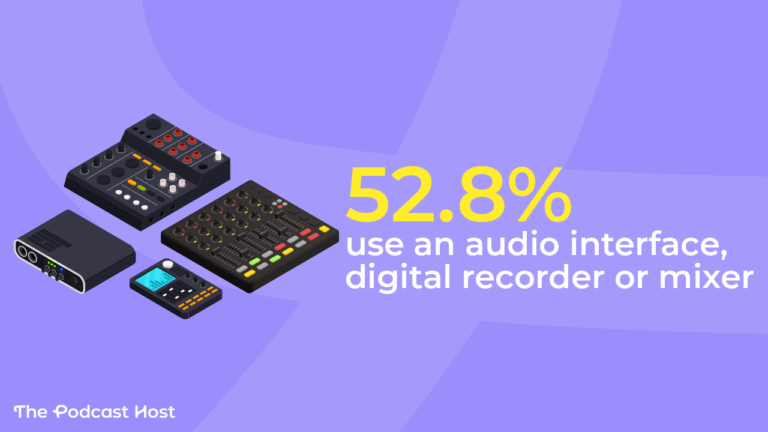 Best Podcast Equipment: Beginner & Pro Budget Recs for 2025